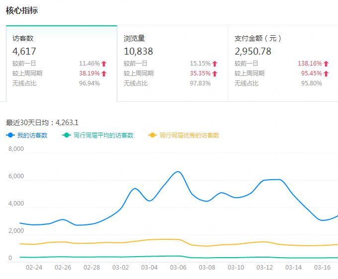 淘宝代运营15963297469